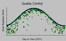 Picture of a QC Overview